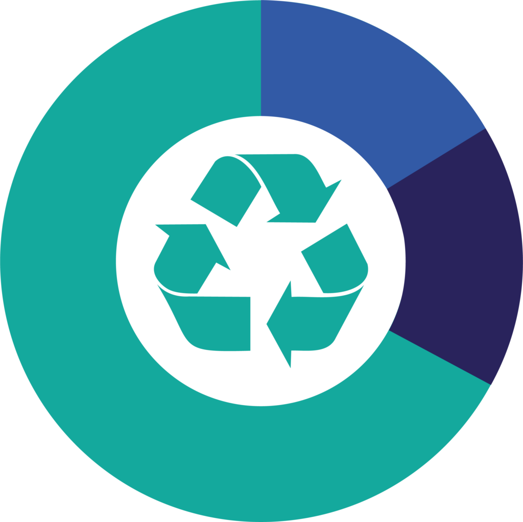 Diagramm Recyclingquote LEED Nachhaltige Baustelle easyVO Waste-Management