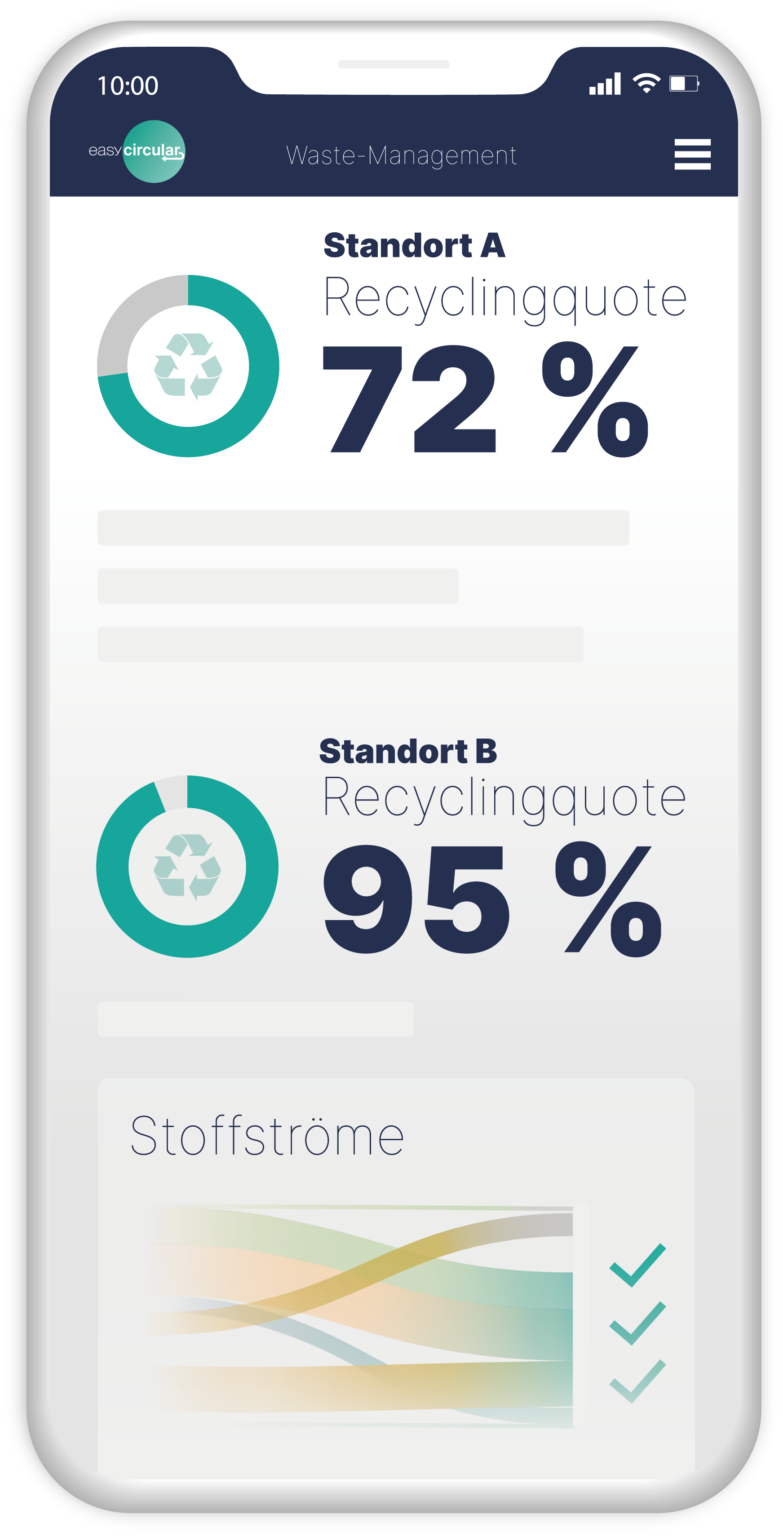 Smartphone allein Stoffstrom