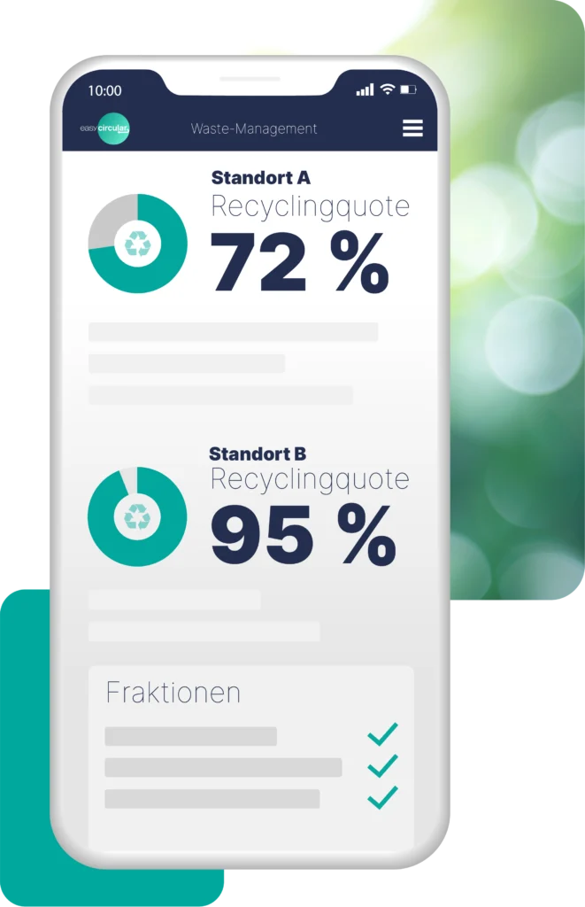 Smartphone easycircular Portal Standorte Recyclingquoten Zero Waste