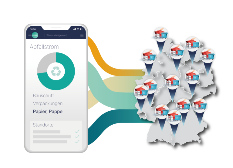 easycircular Smartphone Stoffstrom Deutschland Karte