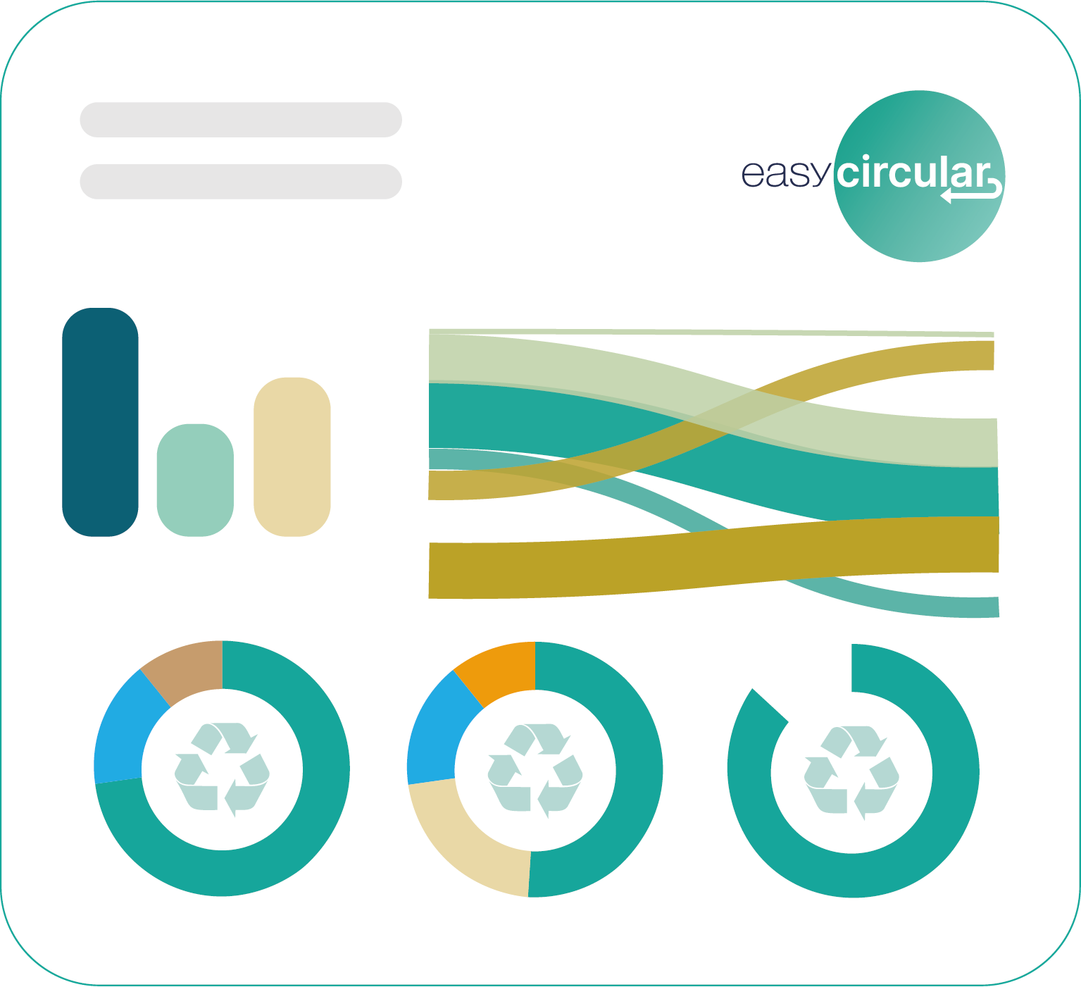 easycircular Waste Performance Tracking Abfallbilanzierung Abfallbilanz